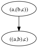 The (trivial) Tamari lattice for a three-element tree.