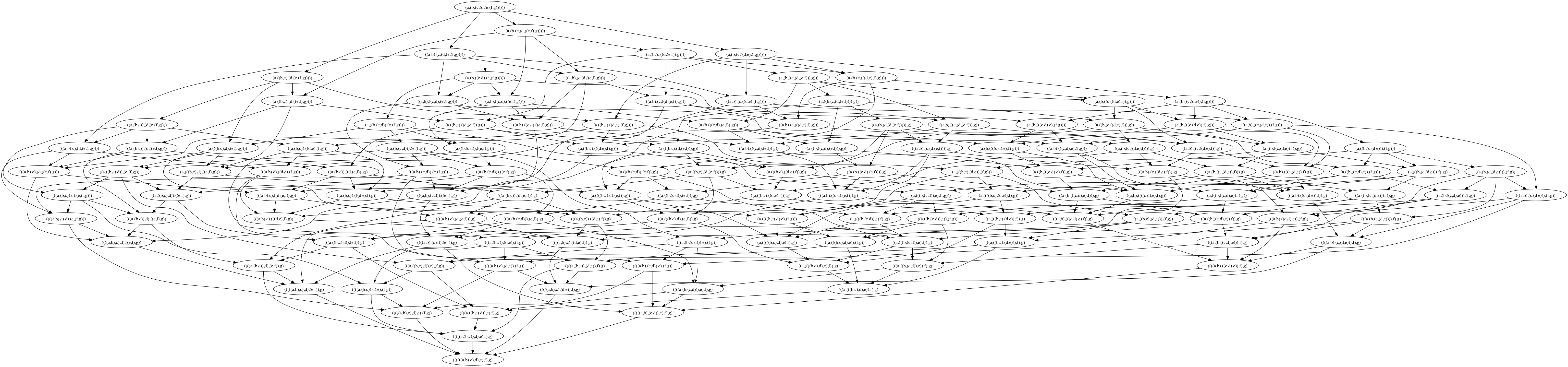 Tamari lattice for a seven-element tree.